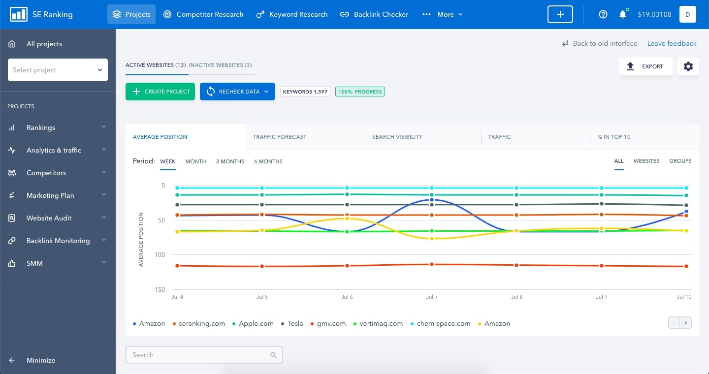 15 Best Backlink Monitoring Tools [2024 Update]