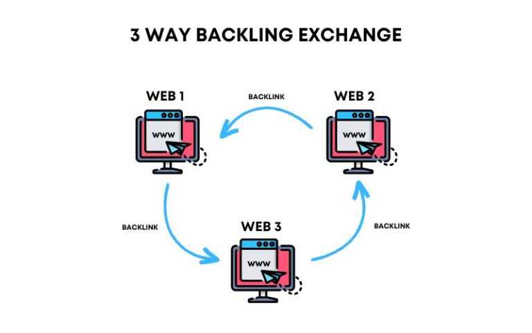 The Ultimate Guide to Backlink Exchange
