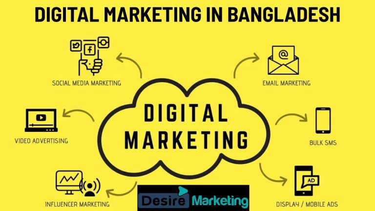 How to Choose the Best Digital Marketing Agency in Bangladesh [2026 Proper Guide]