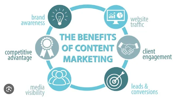 Benefits Of Content Marketing For Professional Services