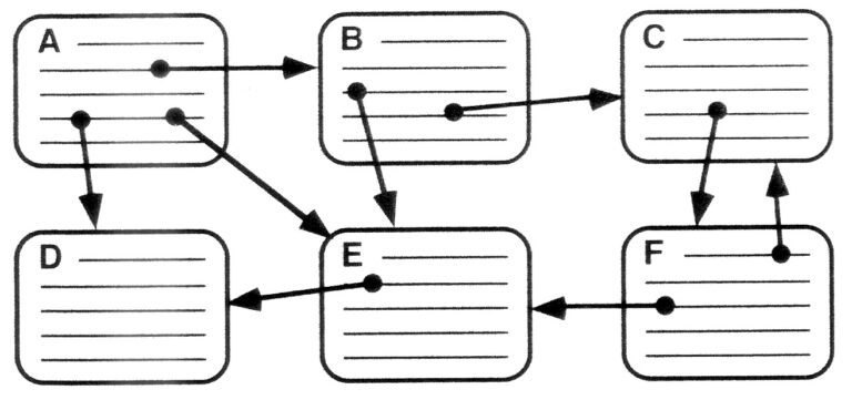 What Is Hypertext: Definition and Explanation