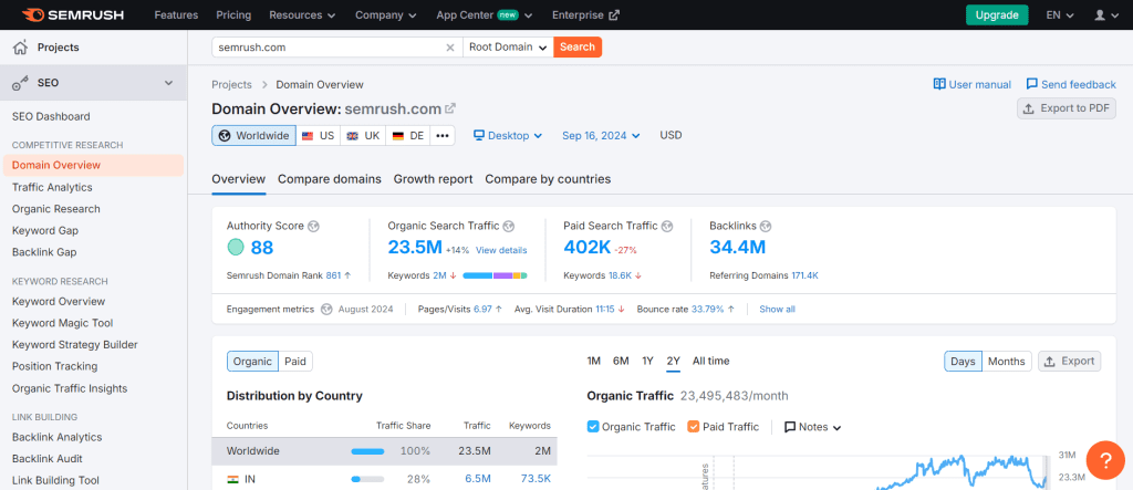 web authority checker