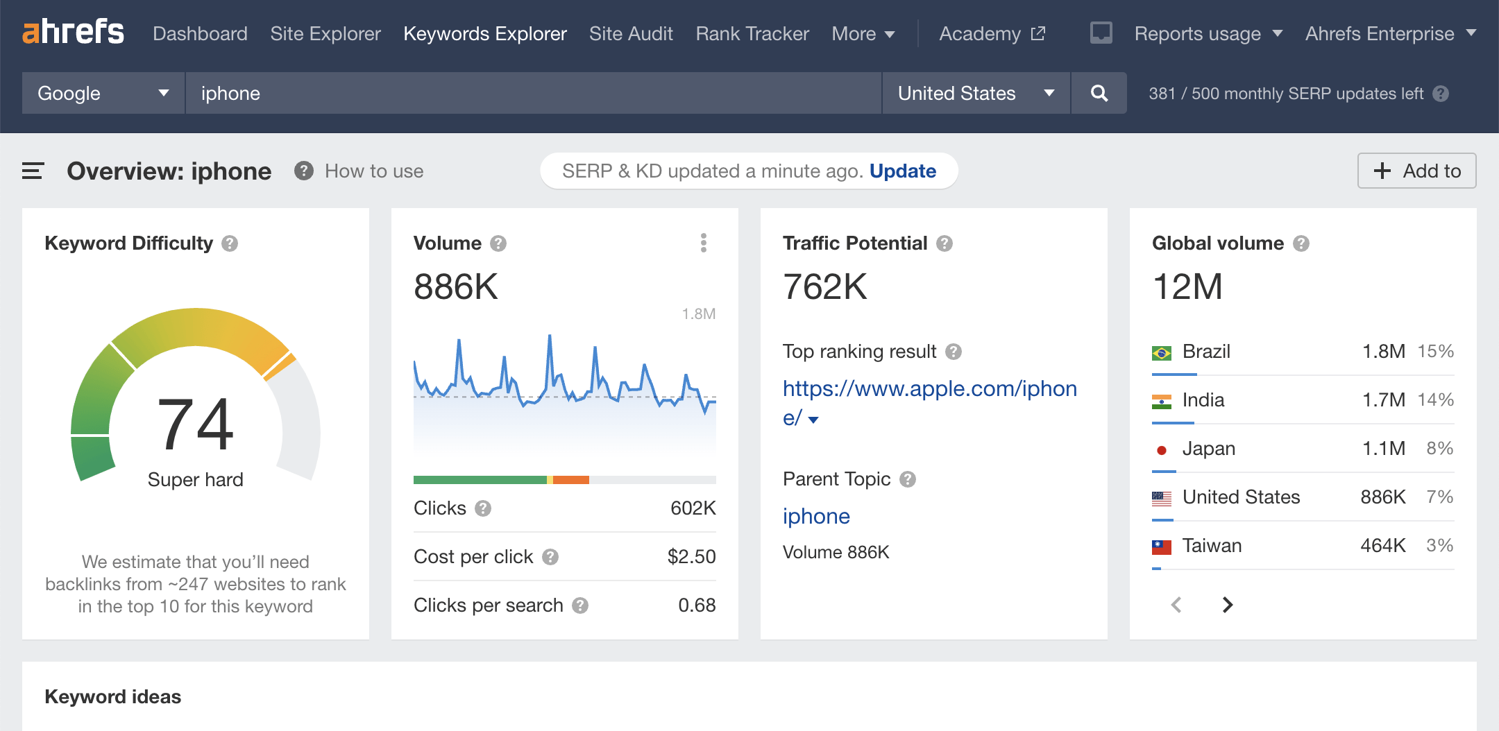 screenshot of Ahrefs keyword explorer