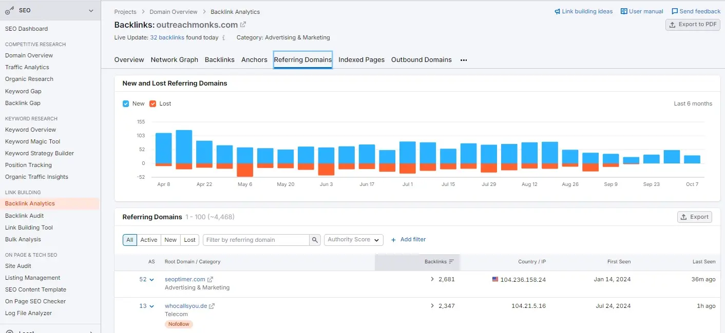 Screenshot of SEMrush backlink analysis