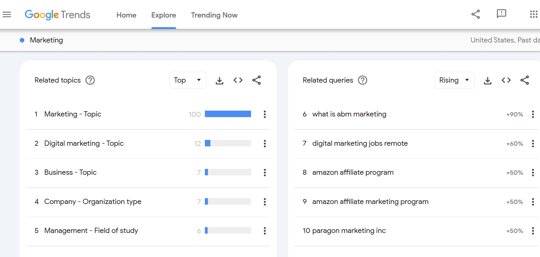 Here is a screenshot of the Google Trends topics