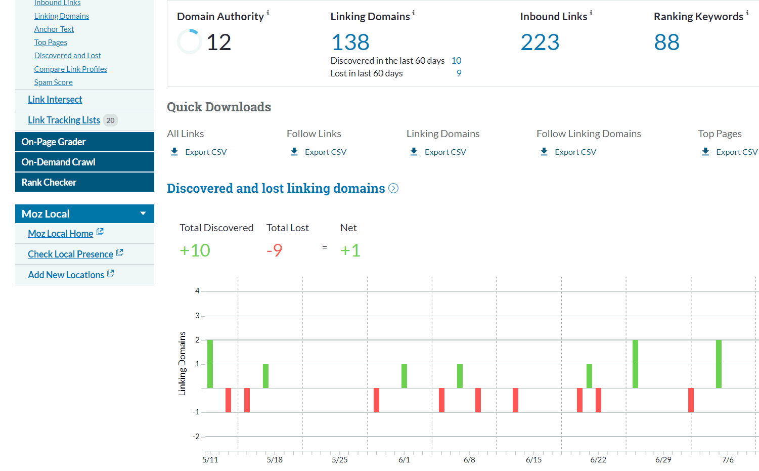 Screenshot of Moz Pro backlink overview