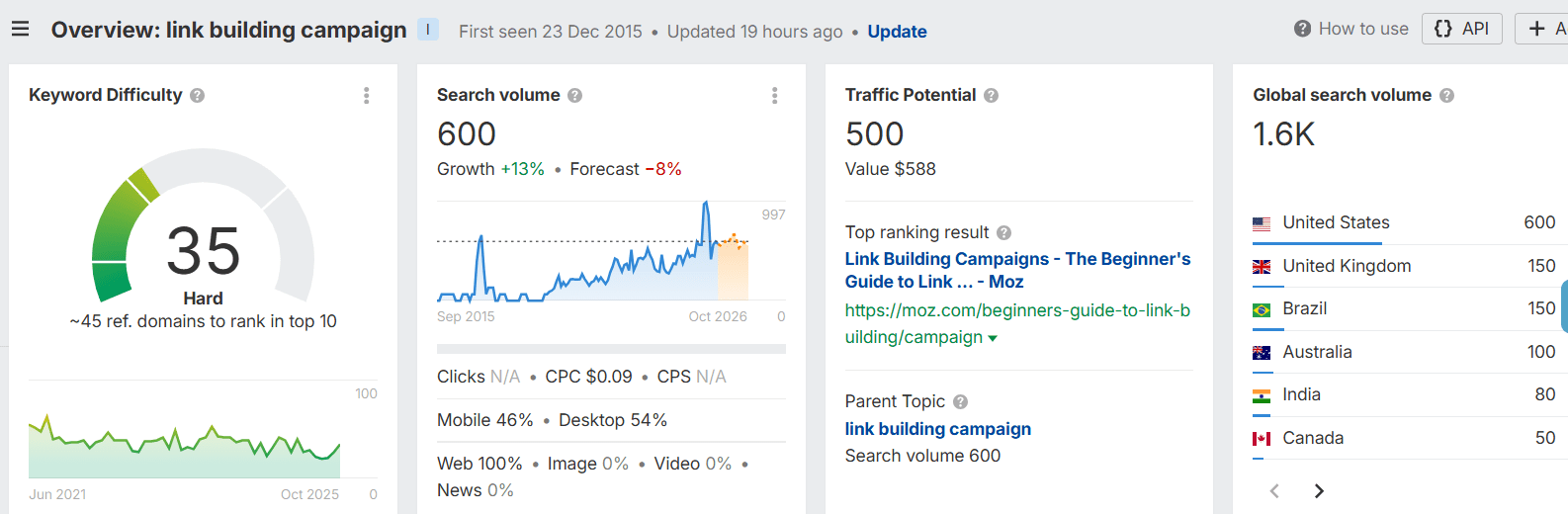 Keywords Explorer