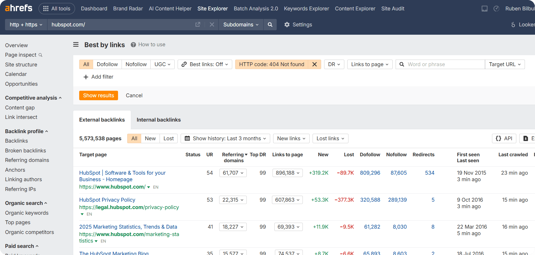 Best by Links Report