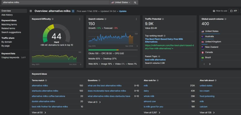 Recherche de mots clés par Ahrefs