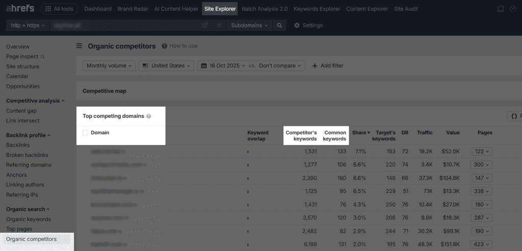 check organic competitors with ahrefs