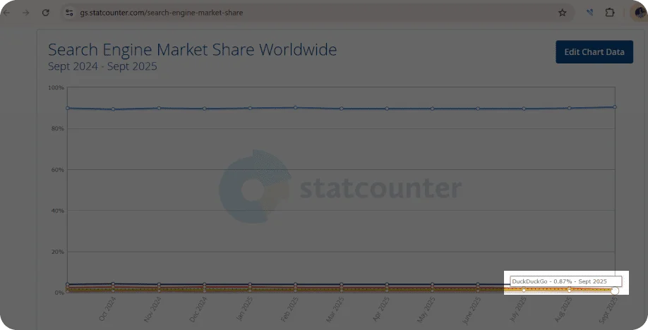 duckduckgo as a search engine