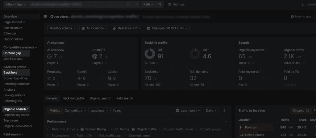 check organic traffic with ahrefs