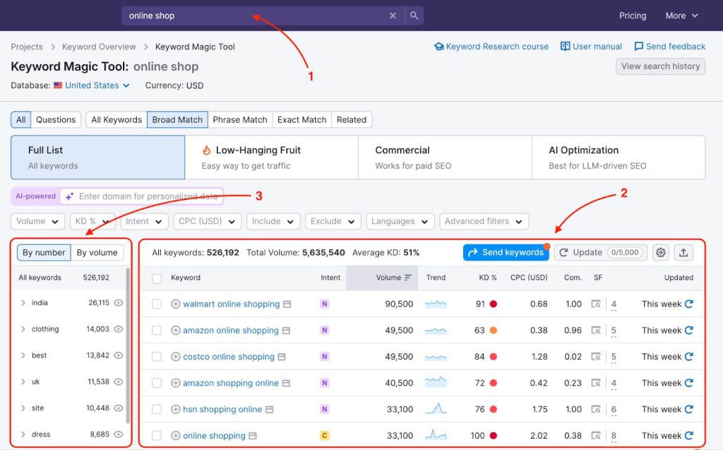 semrush keyword magic tool