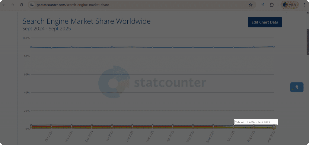 yahoo as a search engine