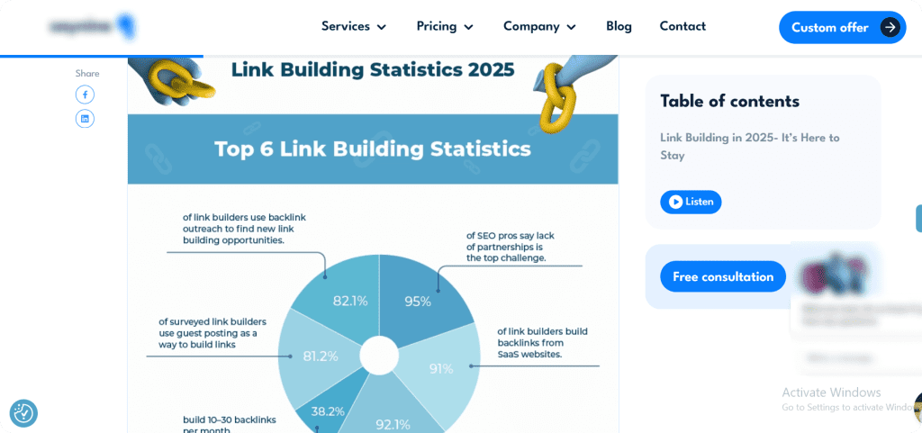 link building statistics