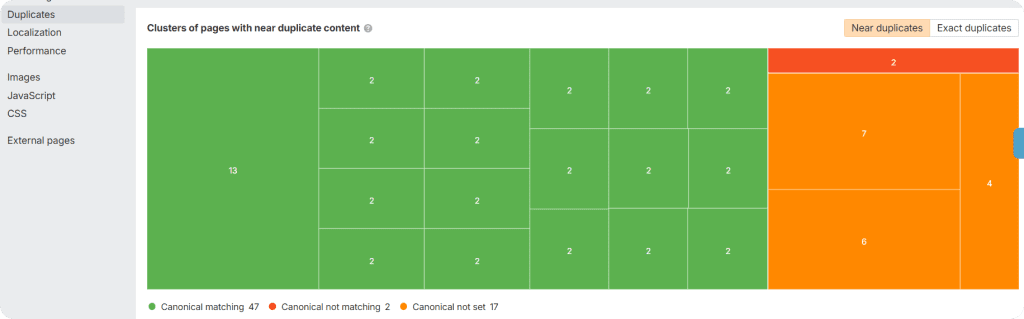 near duplicate content