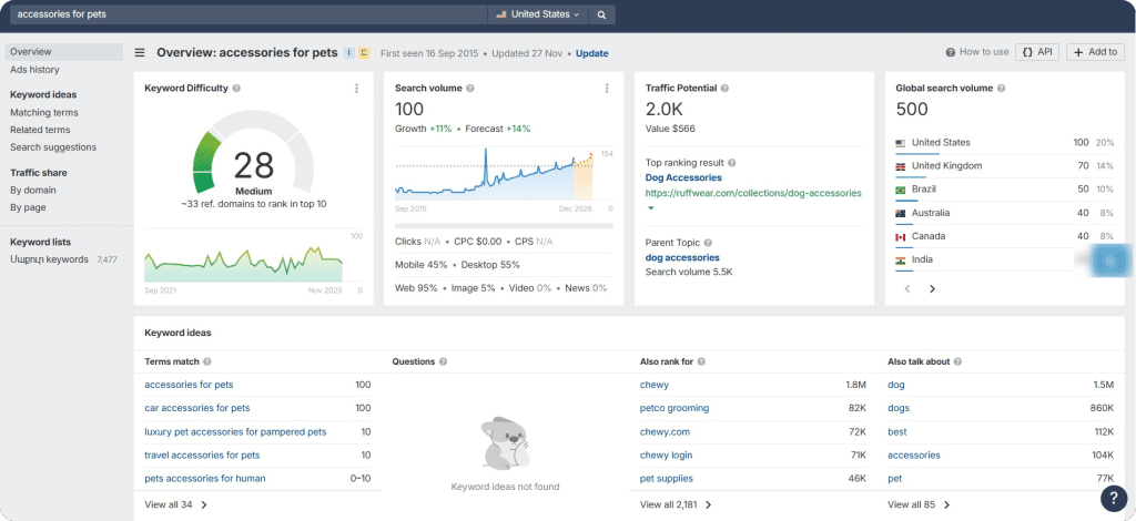 ahrefs screenshot for keyword research