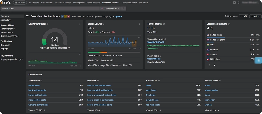 Alt text: Screenshot of Ahrefs "Keyword Explorer" section interface