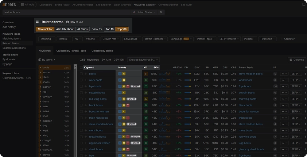 Screenshot of Ahrefs "Keyword Explorer" section interface