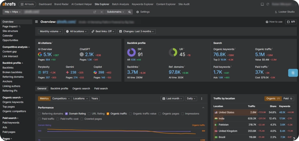 Screenshot of Ahrefs' "Site Explorer" tab