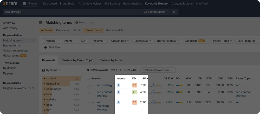 Screenshot of an Ahrefs' Keyword Explorer section interface