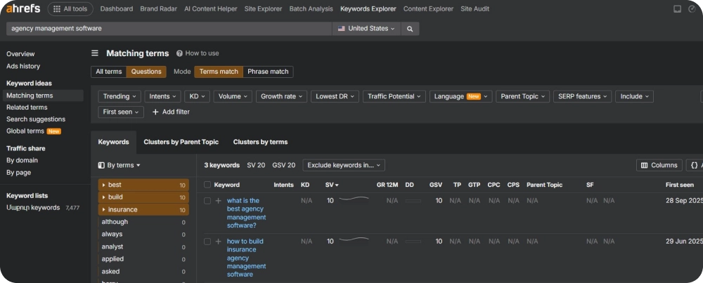 Screenshot of Ahrefs' "Questions" section