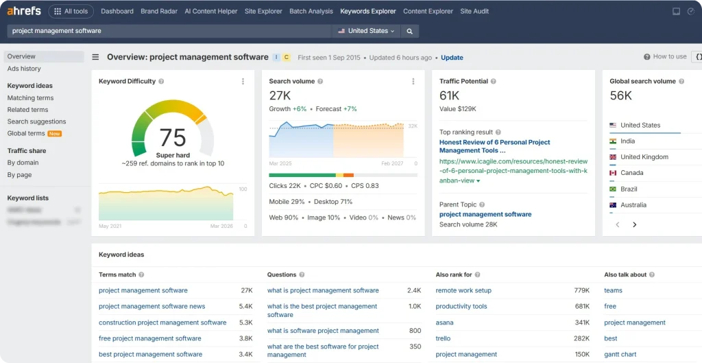 Overview of Ahrefs Keyword Explorer section