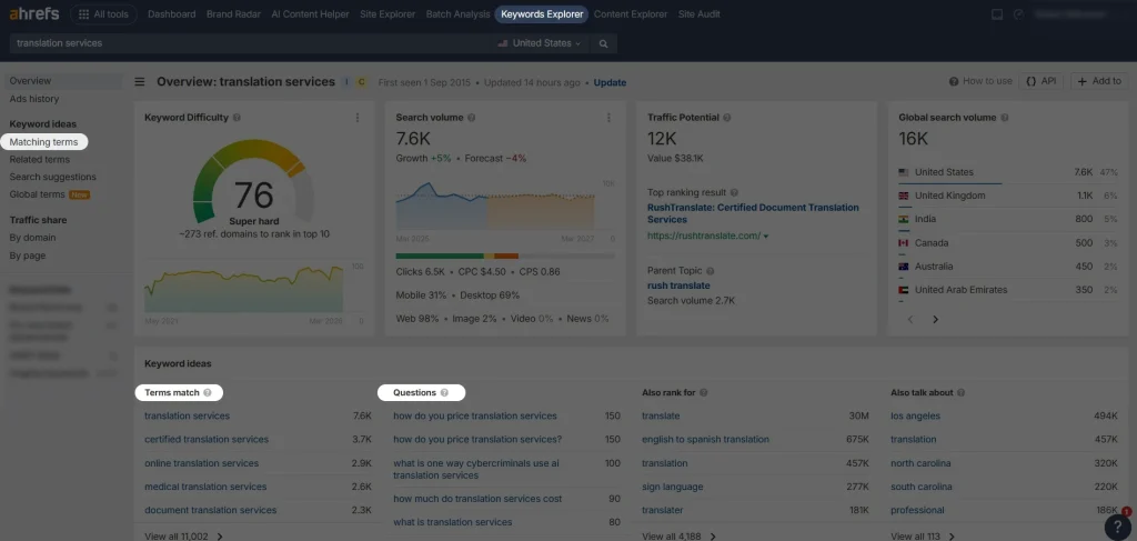Screenshot of Ahrefs' Keyword Explorer section