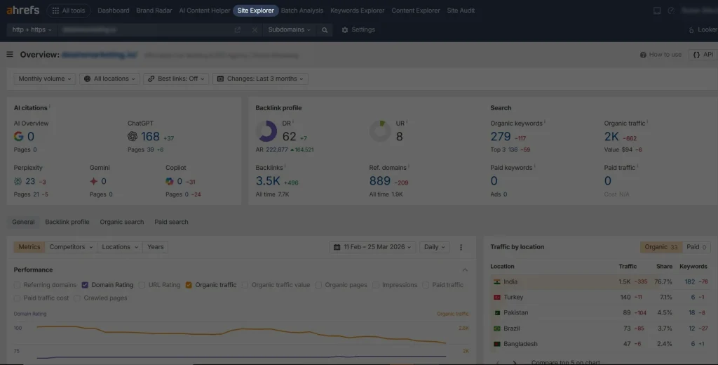 Screenshot of Ahrefs Site Explorer for website overview