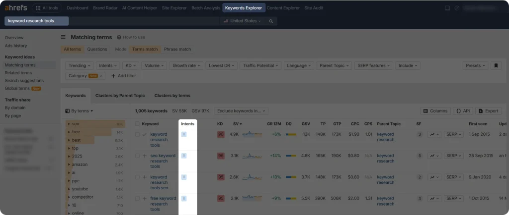 Screenshot of Ahrefs Keyword Explorer for search intent identification