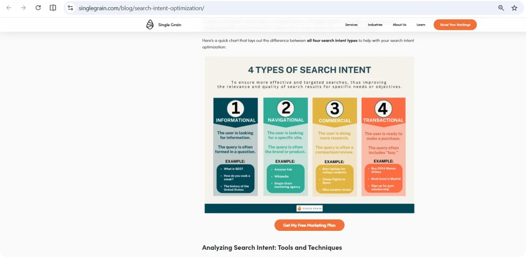 Screenshot of a Single Grain article containing the image featured on AI Overviews