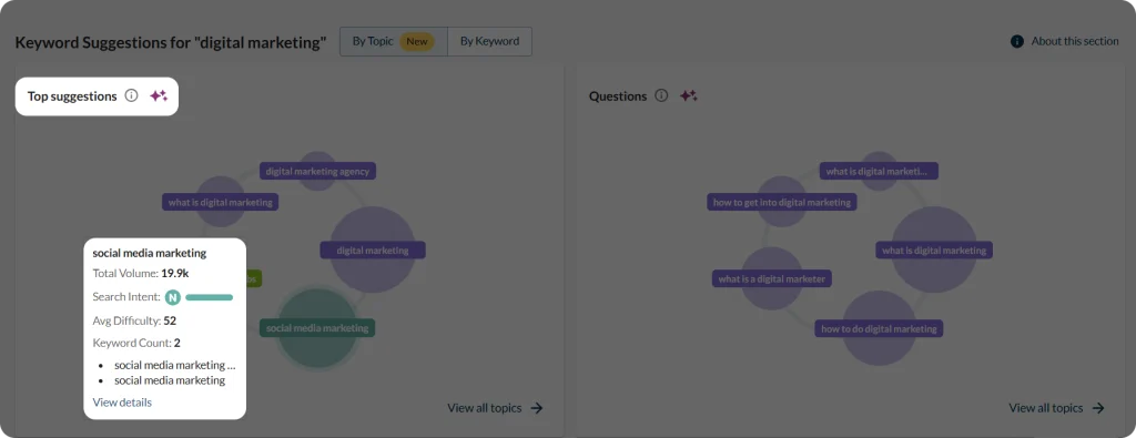 Screenshot of Moz Keyword Explorer section and top keyword suggestions

