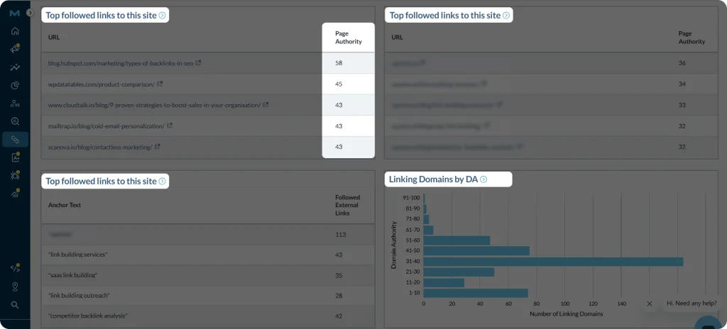 Screenshot of Moz Overview section