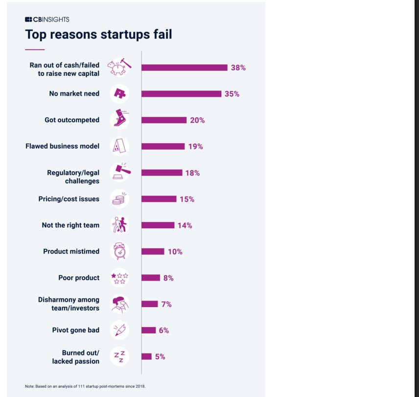 Screenshot of  cbinsights.com