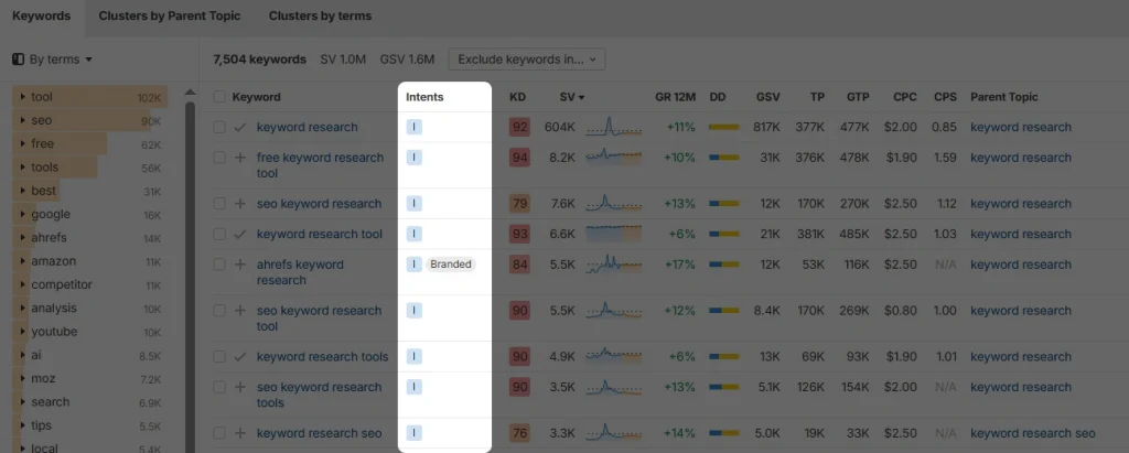 Screenshot of Ahrefs Keyword Explorer tool