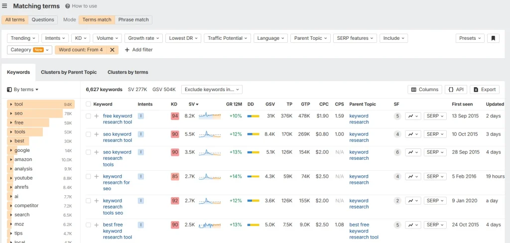 Banner image of Ahrefs Keyword Research tool